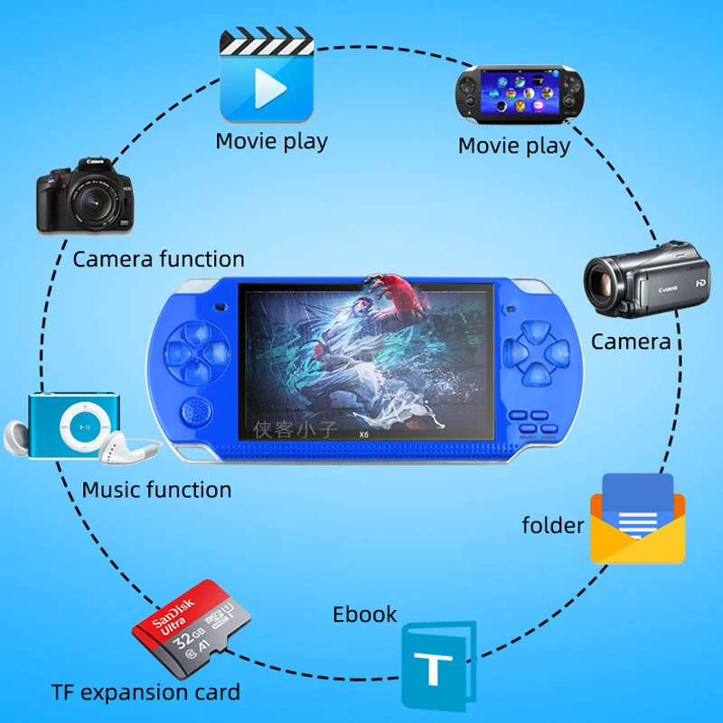 PSP 3000 X6 Consola 12 Types O - مراجعة Retro Gaming X6 وسعره